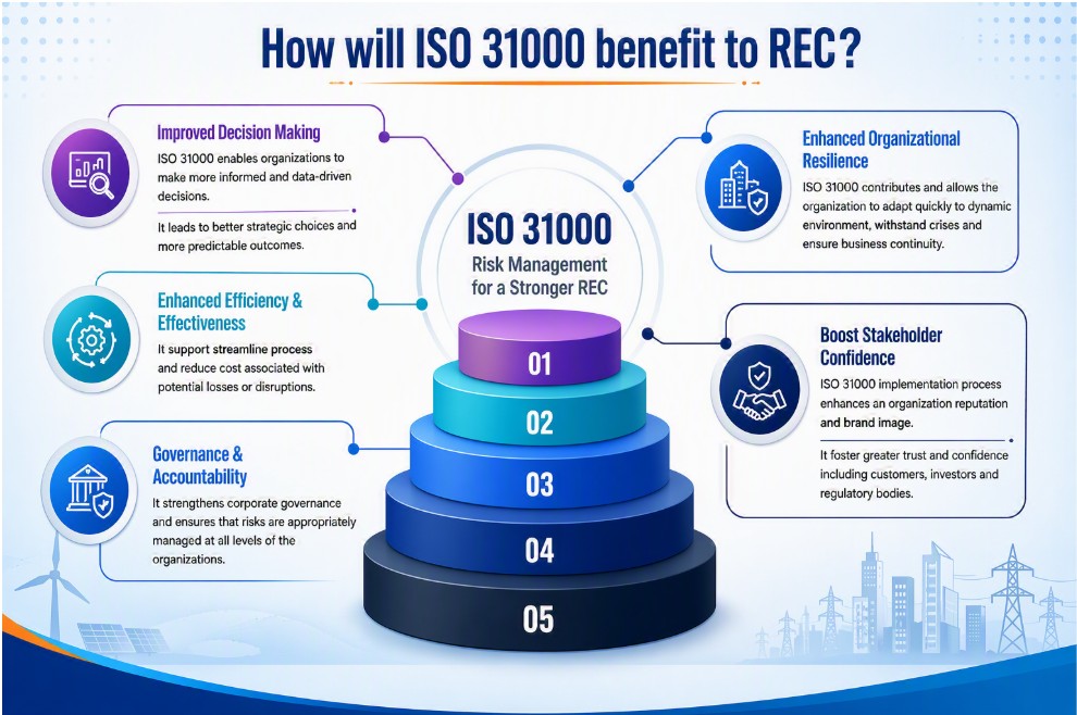 ISO Benefits to REC