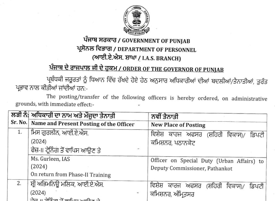 Punjab Government posts several IAS officers for Urban Development